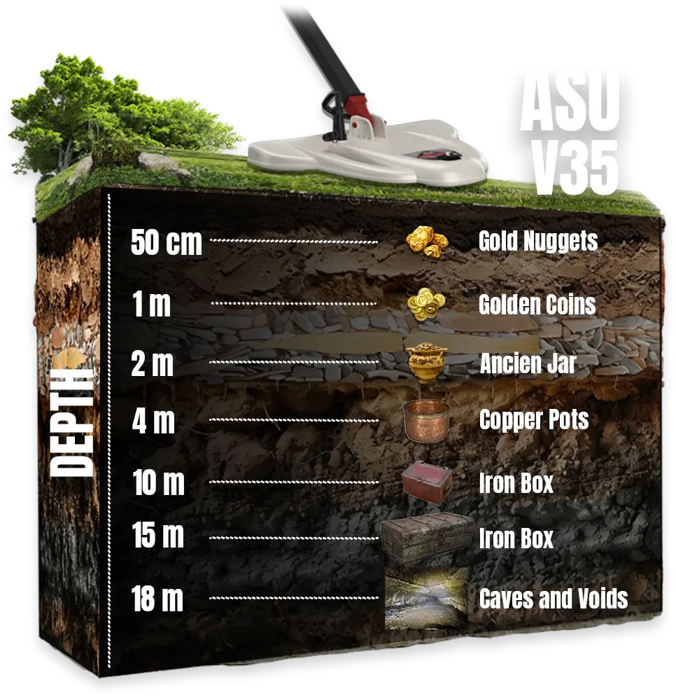 Design and Durability