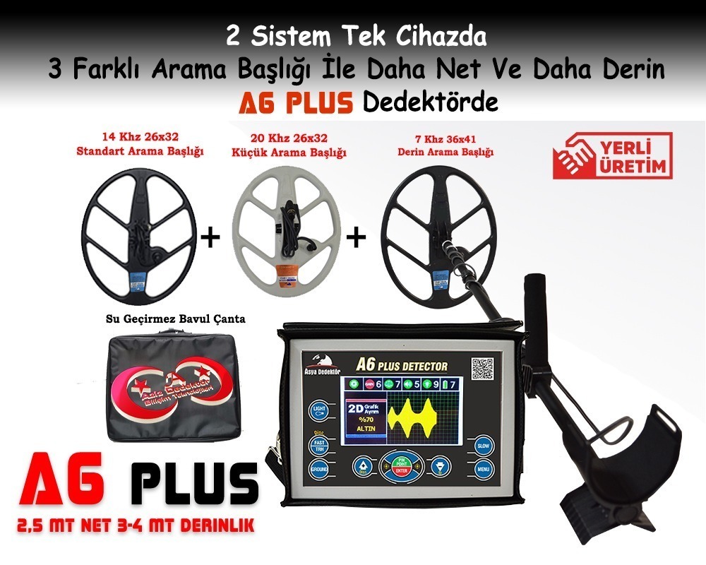 Advanced Gold Detection